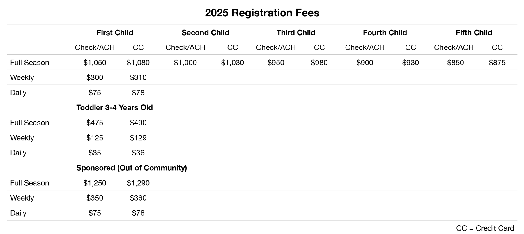 2025-chart-b